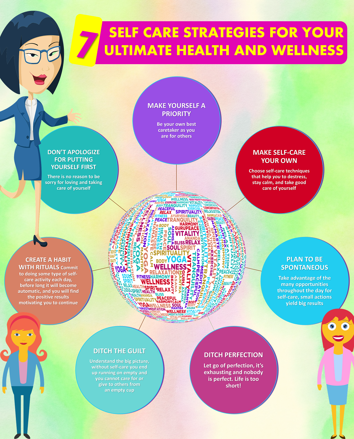 7 Self Care Strategies For Your Ultimate Health & Wellness Infographic ...